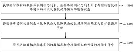 基于中间件的数据库运行方法、装置及终端设备与流程