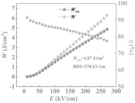 一种高耐电场强度、高储能密度的NBT-BT基驰豫铁电陶瓷薄膜材料及其制备方法与流程