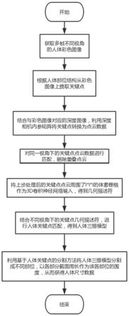 一种基于深度学习的人体三维测量方法及系统与流程