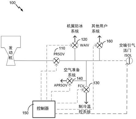 飞行器环控系统管路超压保护系统和方法与流程