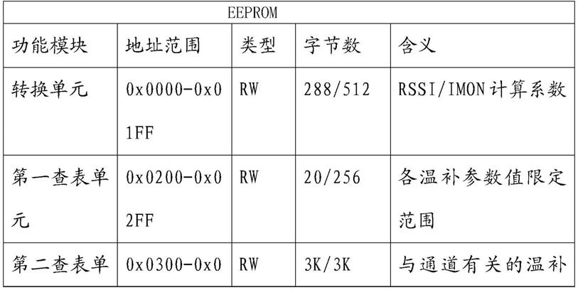 可基于压缩解压缩提高抗辐照光模块稳定性的存储器的制作方法