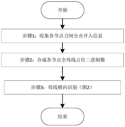 一种多母线互联自识别的方法和装置与流程