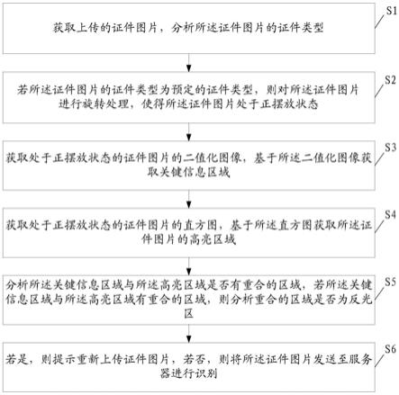 图片检测方法、装置、设备及存储介质与流程