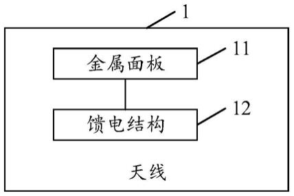 一种天线及电子设备的制作方法