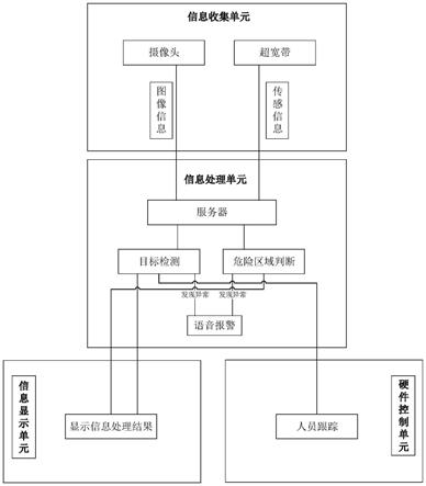 一种电力作业异常行为检测设备和方法与流程