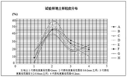 一种沙地山药灌溉模式的构建方法与流程