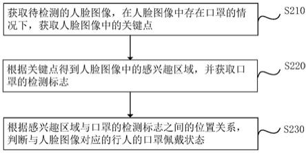 口罩佩戴状态的检测方法、设备、电子装置和存储介质与流程