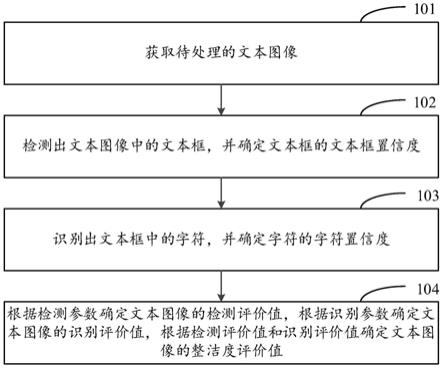 一种评价整洁度的方法、装置及电子设备与流程