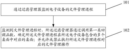 文件管理方法、装置、电子设备及存储介质与流程