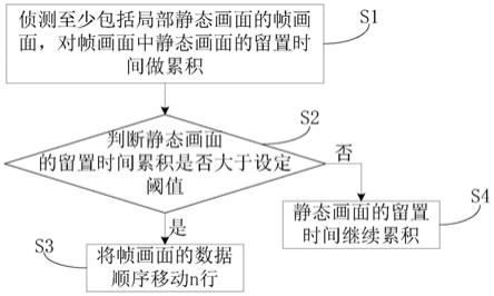 一种显示方法、计算机存储介质和显示装置与流程