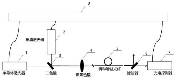 基于特种增益光纤的可调谐半导体激光吸收光谱方法与流程