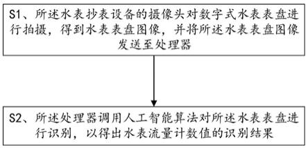 一种数字式水表识别方法与系统与流程