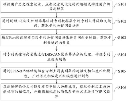 一种专利推荐方法、装置、计算机设备及存储介质与流程