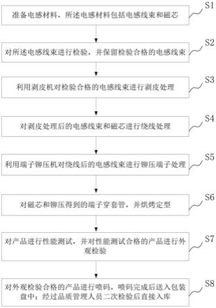 一种高阻抗型多芯线束电感的加工工艺的制作方法