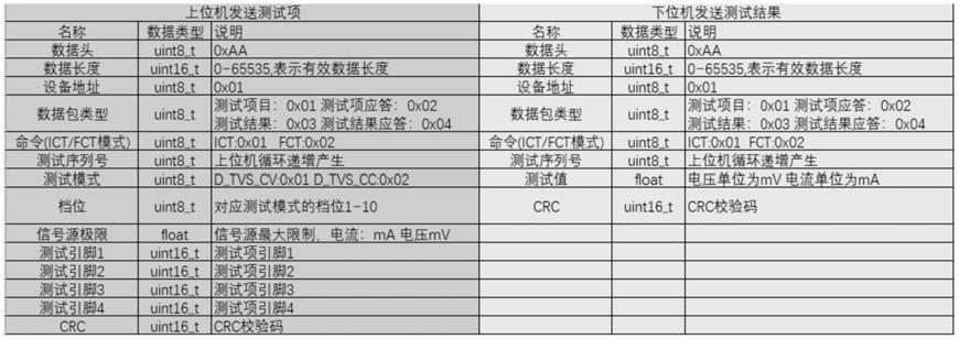 基于TCP/IP通信TVS测试系统的制作方法