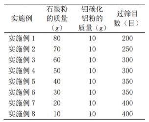 多孔碳化钼MXene/还原氧化石墨烯基取暖桌的制作方法