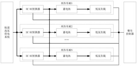 列车供电控制系统、列车供电控制方法、控制器和介质与流程