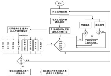 基于路侧停车高位视频设备的非现场违法管理方法及系统与流程