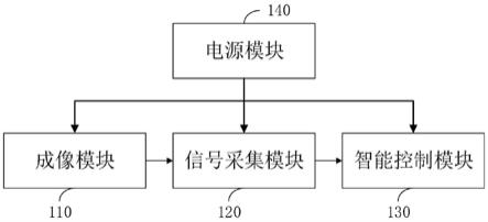 基于视觉感知三维重构技术的火灾智能预警系统及方法与流程