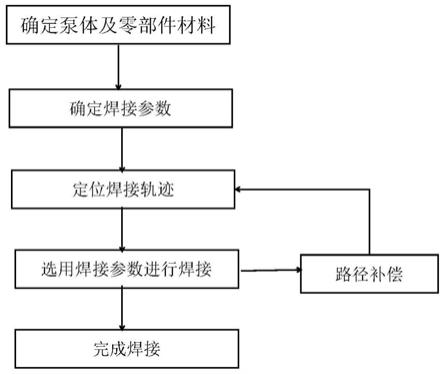 高压燃油泵焊接方法与流程