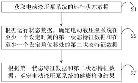 系统状态检测方法、装置、设备、系统及存储介质与流程