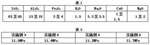 钠基膨润土为主料的炼钢烟灰粘接剂及其制备方法与流程