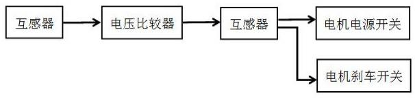 一种具有保护电机功能的控制系统的制作方法