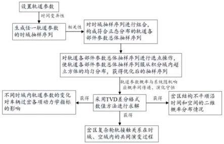 车岔刚柔耦合振动分析方法与流程