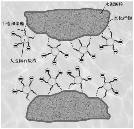 一种人造岗石废渣基水泥砂浆增强剂及其制备方法与流程