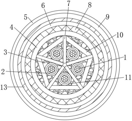 一种阻燃型电力电缆的制作方法