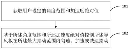 空调内机的控制方法、装置、空调内机和空调系统与流程