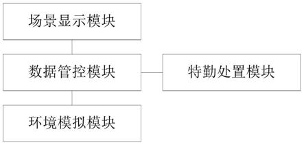 伞降训练模拟系统及设备的制作方法