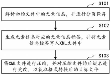 文件格式转换方法、系统、计算机设备及存储介质与流程