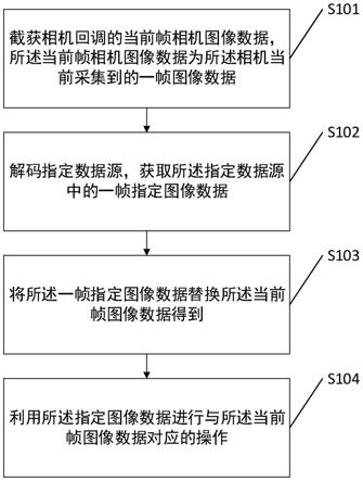 一种相机数据处理方法、装置、计算机设备及存储介质与流程