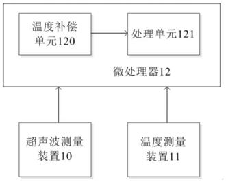 一种基于超声波的螺栓轴向应力测量装置的制作方法