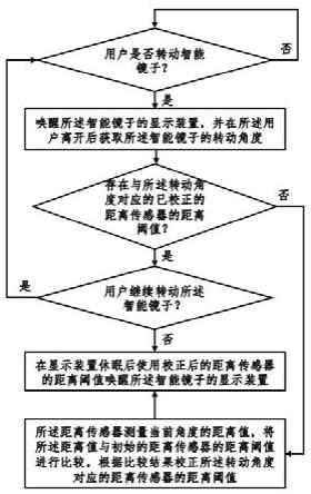 一种基于人工智能的智能镜子控制方法及智能镜子与流程