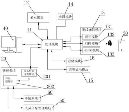 新型智能电子工位牌的制作方法