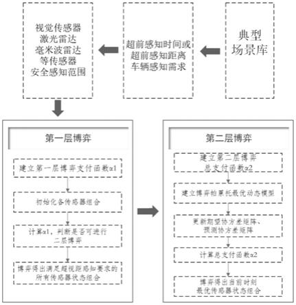 一种基于交通语义和博弈论的多传感器超视距自组网方法与流程