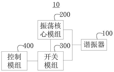 压控振荡装置和无线收发机的制作方法