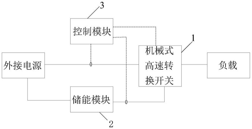 一种电源系统的制作方法