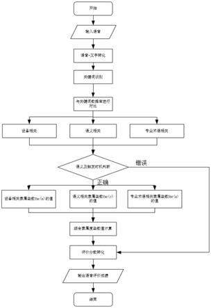 一种轨道交通运输仿真培训的语音行为考核评价方法与流程