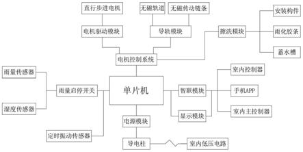 一种玻璃幕墙窗户的智能擦洗系统的制作方法