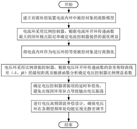 一种基于离散域双闭环控制的配电网柔性接地消弧方法与流程