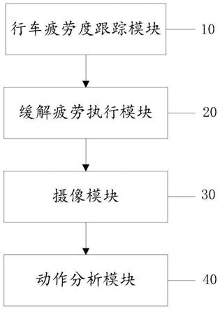 一种行车疲劳缓解系统及方法与流程