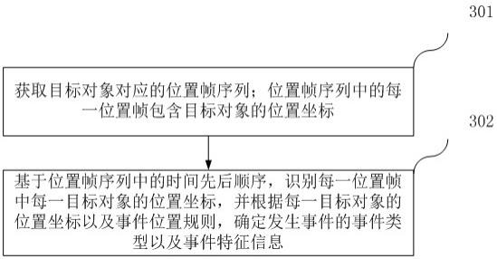 位置定位方法、事件识别方法、装置和计算机设备与流程