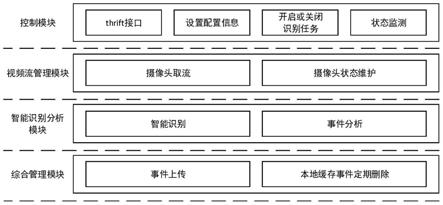 一种5T运维中安全防护识别单元的制作方法