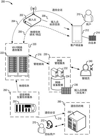 基于设备的接入点关联和物理地址跟踪的制作方法