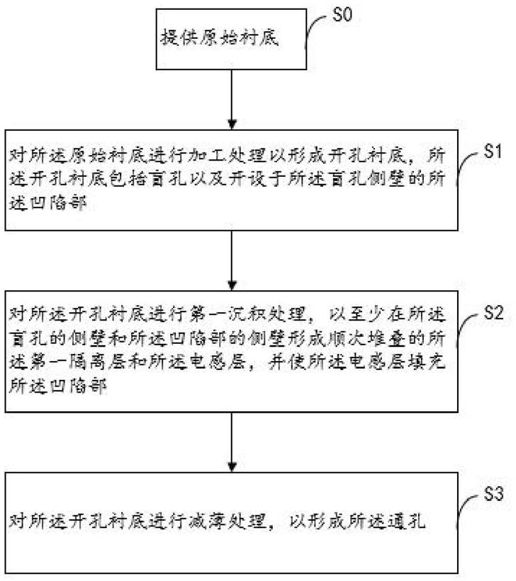 半导体衬底、制备方法以及电子元器件与流程