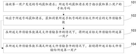 文件传输方法、装置及电子设备与流程