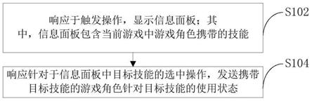 信息发送方法、装置和电子设备与流程